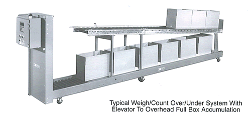 Weight Counter Over / Under System
