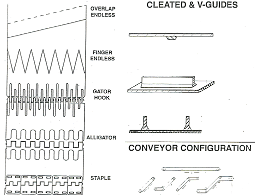 Replacement belts 